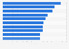 Italy: leading travel blogs 2014, by Twitter followers
