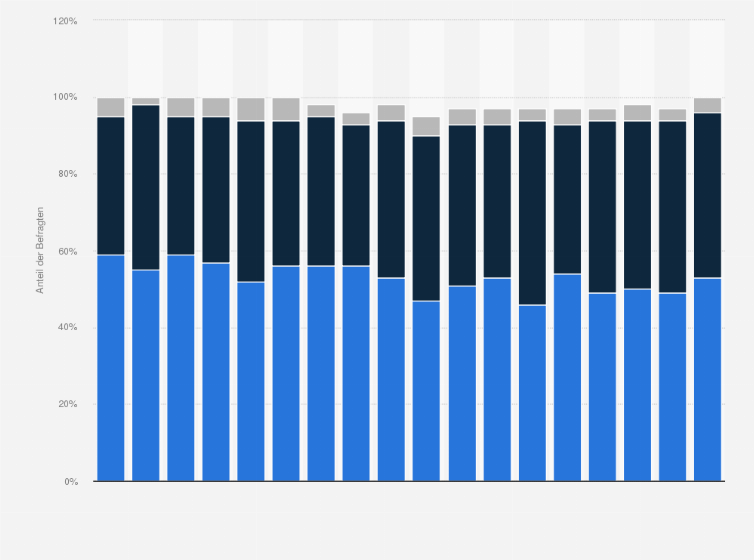 Statistik: Sind Sie für oder gegen den Vorschlag einer gemeinsamen europäischen Einwanderungspolitik?
