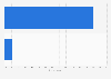 Women's interest in webpages where content is shown through images in 2014
