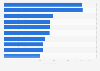 Italy: leading travel blogs 2014, by Twitter engagement rate