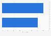 Women's interest in webpages where content is shown through videos in 2014
