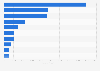 Italy: leading multi-author travel blogs 2014, by Twitter followers