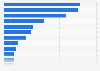 Average annual household expenditures in Yukon, Canada in 2012