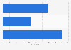Women's viewing preference for entertainment online content in 2014