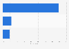 Women's viewing preference for shopping online content in 2014