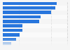 Nonfarm employees in Colorado 2018, by industry