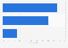 Women's viewing preference for social media online content in 2014