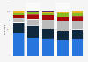 Frequency Canadian's participated in gambling as of June 2016, by age