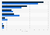 Frequency Canadian's participated in gambling as of June 2016, by gender