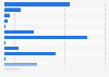 Amount of time women are with others when viewing online visual content 2014