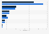 Book sales revenue of book publishers in Canada in 2018 and 2020, by customer category (in million Canadian dollars)