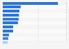 Number of employed people in Northwest Territories, Canada by industry 2018