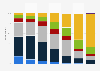 Frequency of watching movies or videos on the internet in Sweden 2019, by age