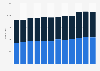 Number of deaths in Luxembourg 2008-2018, by gender