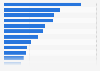 Business establishments in Tennessee 2016, by industry