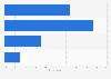Women who don't use websites not optimized for mobile phones in 2014