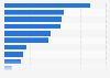 Nonfarm employees in Tennessee 2018, by industry