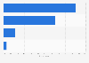 Women who are more likely to frequently visit websites that are well designed in 2014