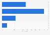 Women's preference of online ads that use original photography in the U.S. in 2014