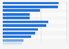 Women's reasons to try new websites in the U.S. in 2014