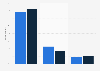 UK: distribution of people walking within the last week in 2013, by frequency