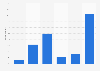 Frequency of watching Netflix in Sweden 2018