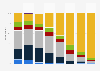 Survey on frequency of watching Netflix Sweden in 2017, by age