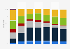 Frequency of reading daily newspapers on the internet in Sweden 2019, by age