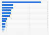 Categories of women's favorite websites in 2014