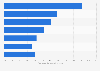 Australian alternative health products and services market from 2013-2014, by segment