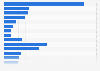 Women's reasons websites become special to them in 2014