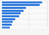 Rio Olympics: most popular social networks of fans 2016