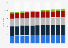 Forecast of population growth in Iceland 2016-2027, by age