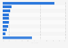 Spain: Italian tourists favorite attractions in Barcelona 2014