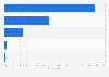 Women's grades for the images on their favorite website in 2014