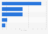 Women's grades for the video content on their favorite website in 2014