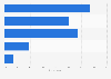 Women's grades for the advertising on their favorite website in 2014