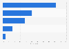 Women's grades for the mobile optimization on their favorite website in 2014