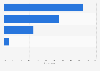 Women's grades for the descriptive headlines on their favorite website in 2014