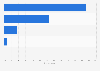 Women's grades for relevant content on their favorite website in 2014