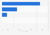 Women's grades for the enjoyment in visiting their favorite website in 2014