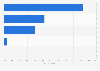 Women's grades for their favorite website's uniqueness compared to other sites
