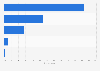 Women's grades for the easily sharable content on their favorite website