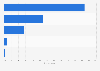 Women's grades for the highly sharable content on their favorite website in 2014