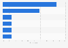 Spain: Italian tourists favorite museums in Barcelona 2014
