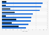 Italy: public opinion on improvement and worsening Italy 2015