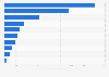 Muebles de metal de oficina importados a España desde el mundo por país 2017