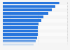 Women's description of their experience when it comes to online visual content 2014