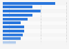 Women's ranking of high quality photos/videos for a website that shows visual content