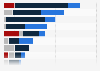 Italy: ski resorts in Italy 2014, by number of ski lifts